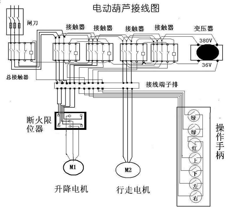 電動葫蘆如何接線？成華制造來教大家