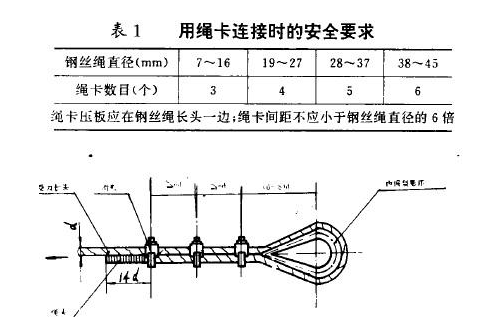 為了安全來看看吧鋼絲繩卡扣的正確扣法（圖解）