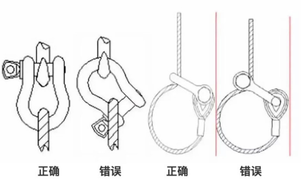 鋼絲繩卸扣的使用方法及注意事項(xiàng)圖解