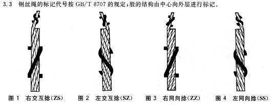 關于鋼絲繩按繞向分幾種你知道嗎