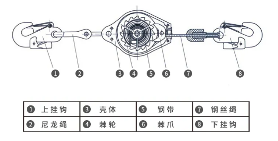 成華速差防墜器結(jié)構(gòu)圖表各部件的名稱分布