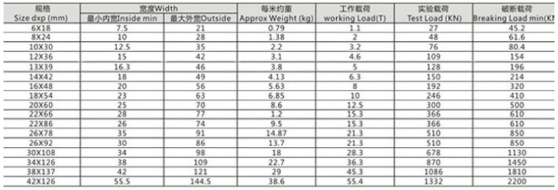 起重葫蘆中使用的起重鏈條規格型號標準你知道嗎